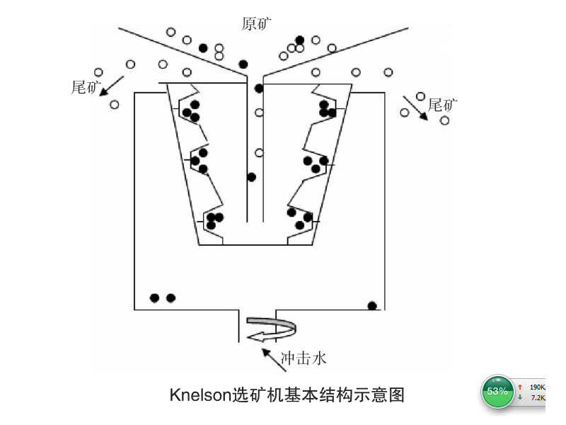 knelson離心選礦機(jī)原理圖