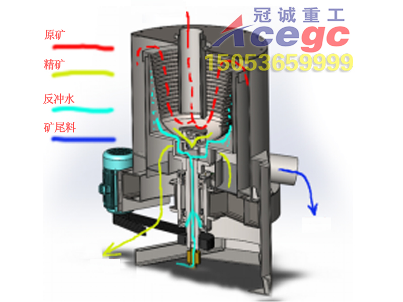 選金離心機工作原理