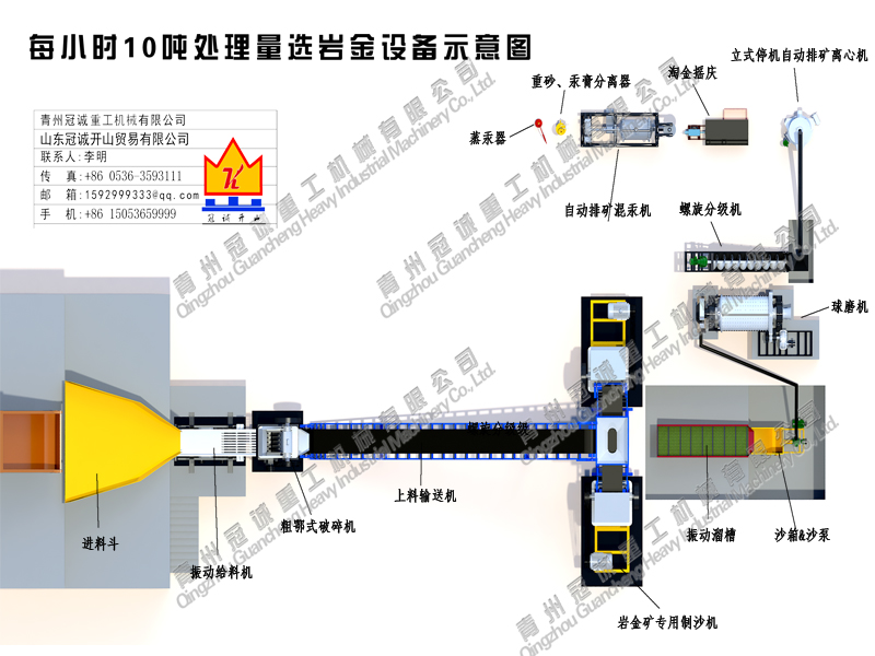 rock gold mine machine rock gold mine machine