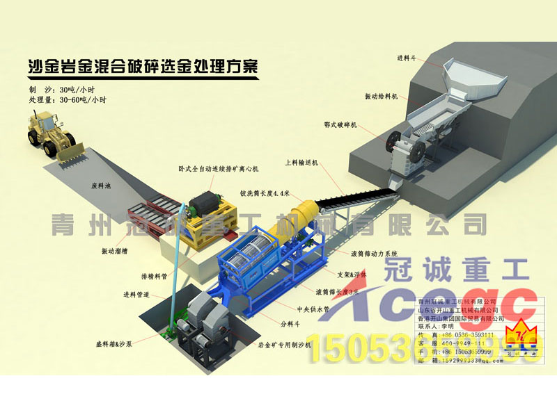 沙金巖金混合破碎方案