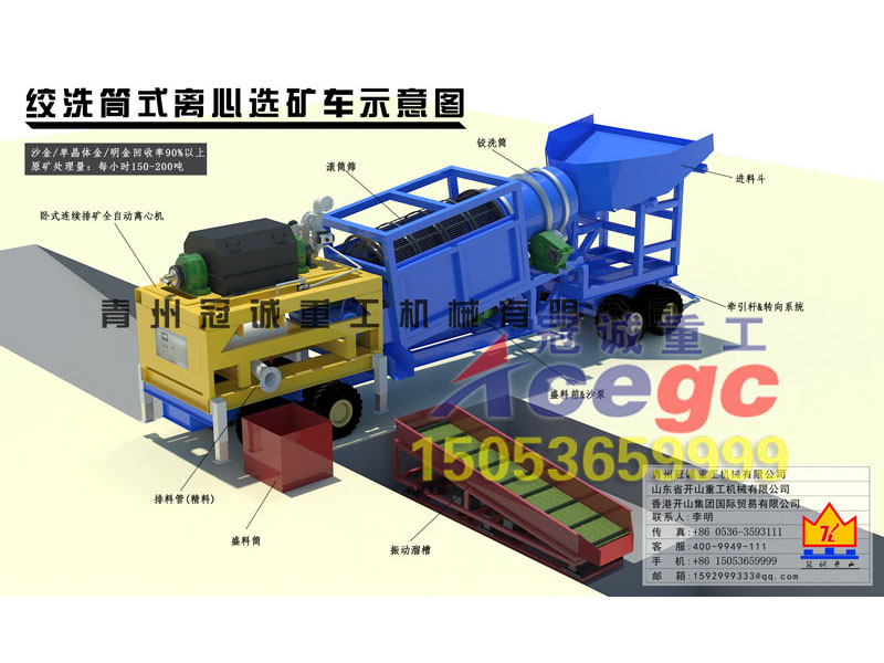 絞洗筒式離心選礦車