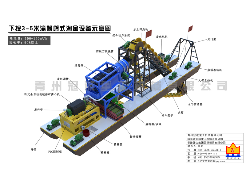 淘金離心機(jī)應(yīng)用于挖沙淘金設(shè)備方案