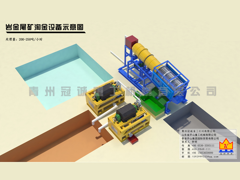 離心選礦機(jī)-巖金尾礦方案