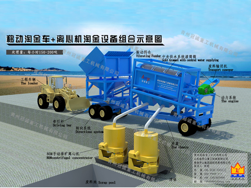水套式離心機(jī)、水套離心機(jī)+移動(dòng)淘金車(chē)選礦設(shè)備