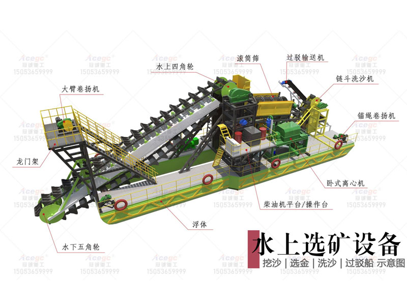 全自動選礦心機(jī)