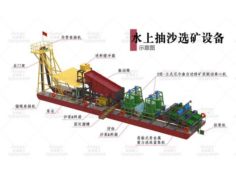 立式尼爾森自動(dòng)排礦雙聯(lián)動(dòng)離心機(jī)淘金方案 立式尼爾森自動(dòng)排礦雙聯(lián)動(dòng)離心機(jī)淘金方案